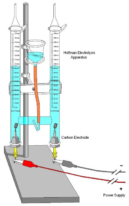 Electrolysis
