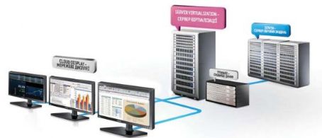 Desktop virtualization