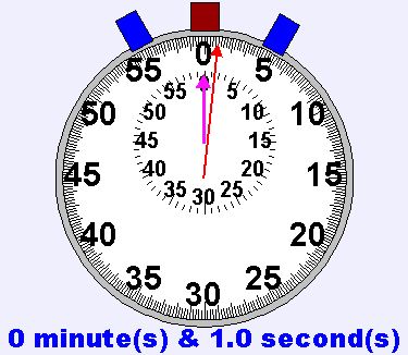 Stopwatch