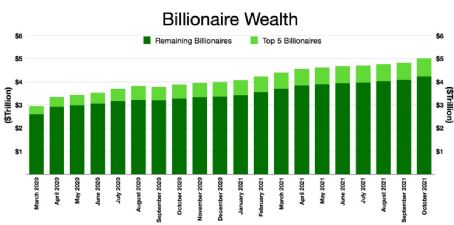 Forbes 400