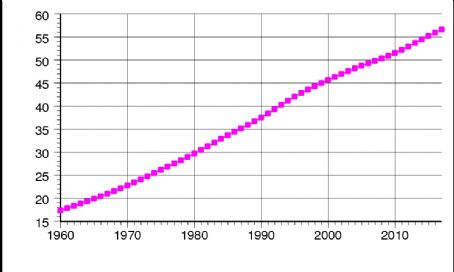 List of Demographics of South Africa - FamousFix List