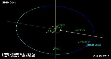 List of Astronomical objects discovered in 1999 - FamousFix List