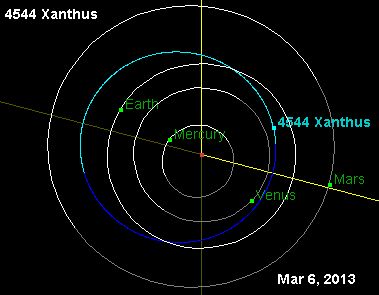 List Of Astronomical Objects Discovered In 1989 - Famousfix List