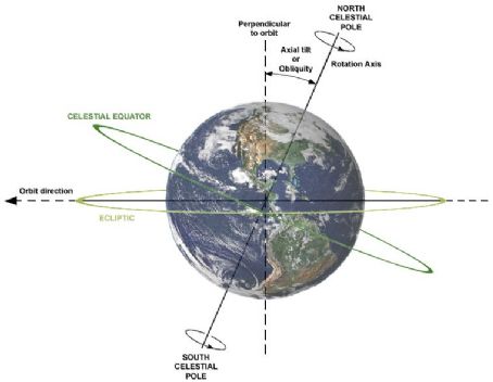 Celestial equator