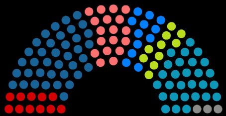 Supreme Council (Kyrgyzstan)