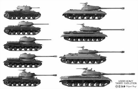 IS tank family