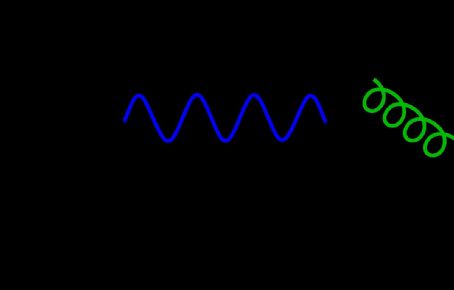 Quantum electrodynamics