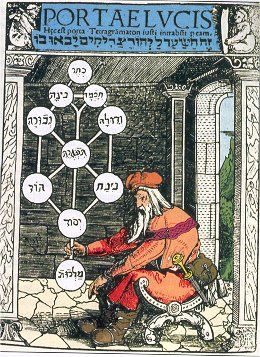 Western esotericism