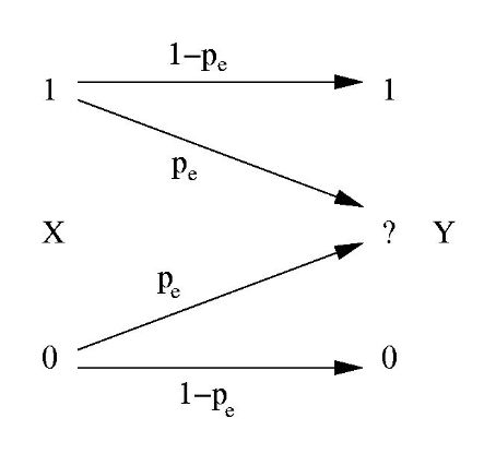 Information theory