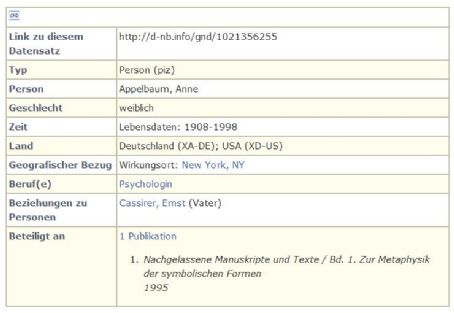 Integrated Authority File
