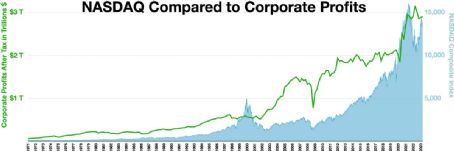 NASDAQ