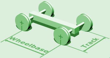 Wheelbase