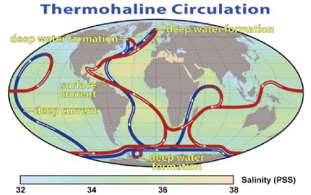 Oceanography