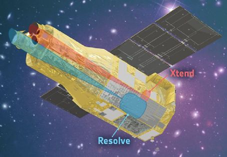 X-Ray Imaging and Spectroscopy Mission