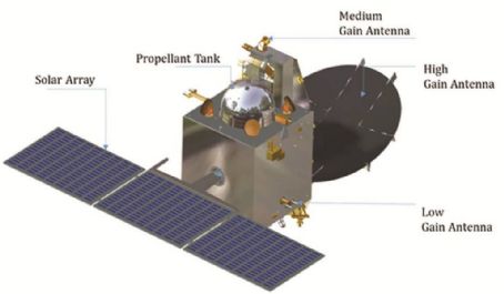 Mars Orbiter Mission
